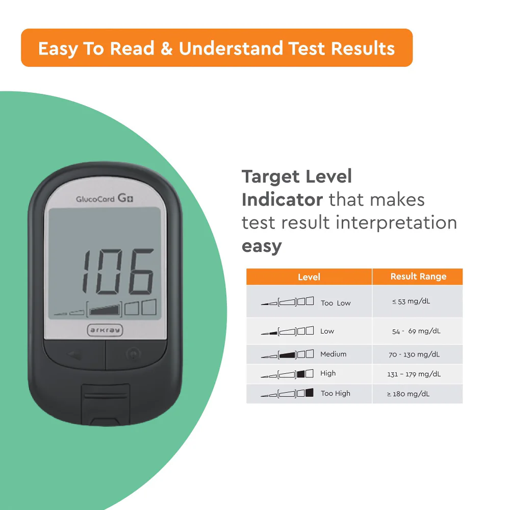 Glucocard G+ Kit with 25 Strips Pack | Blood Glucose Meter For Diabetes - Image 5